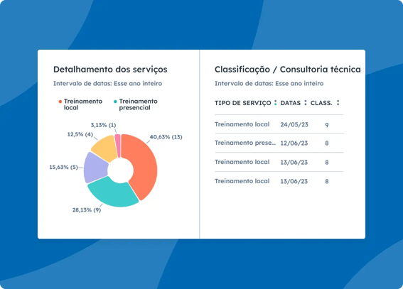 Detalhamento do serviço